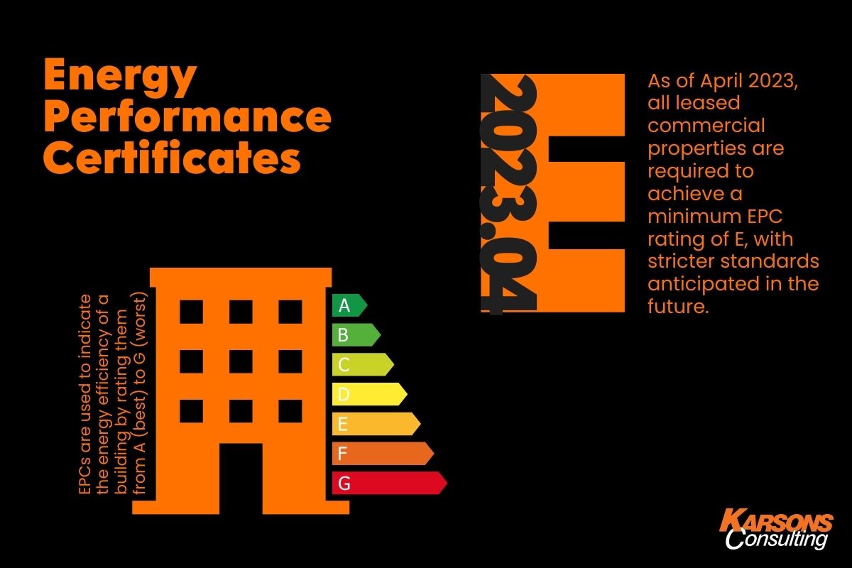 Infographic illustrating Energy Performance Certificates (EPCs) which are used to indicate the energy efficiency of a building by rating them from A (best) to G (worst). As of April 2023, all leased commercial properties are required to achieve a minimum EPC rating of E, with stricter standards anticipated in the future.