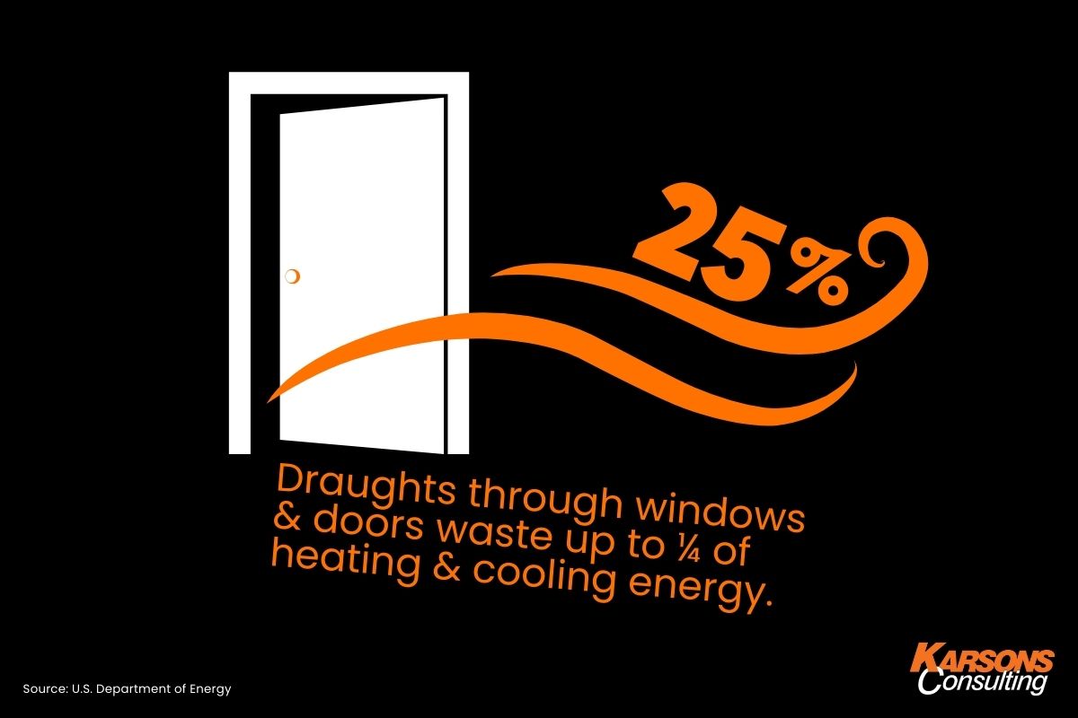 Draughts through windows and doors: A graphic showing an open door with orange wavy lines representing air drafts, accompanied by the text 