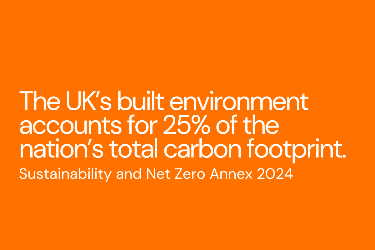 Inforgraphic about the contribution of the built environment industry to the UK's carbon footprint.